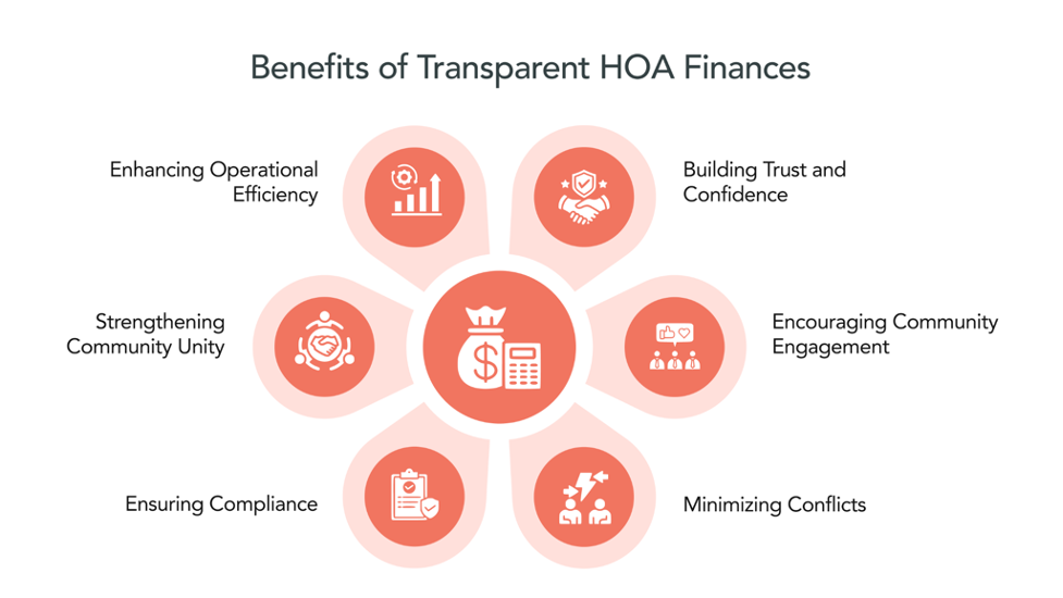 hoa bookkeeping services